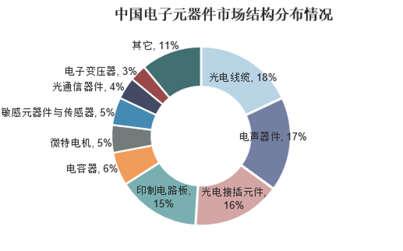 IC芯片:撬动电子产业未来的关键